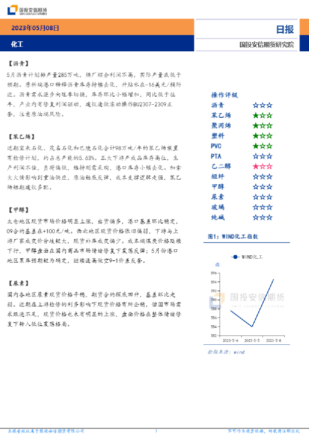 化工日报