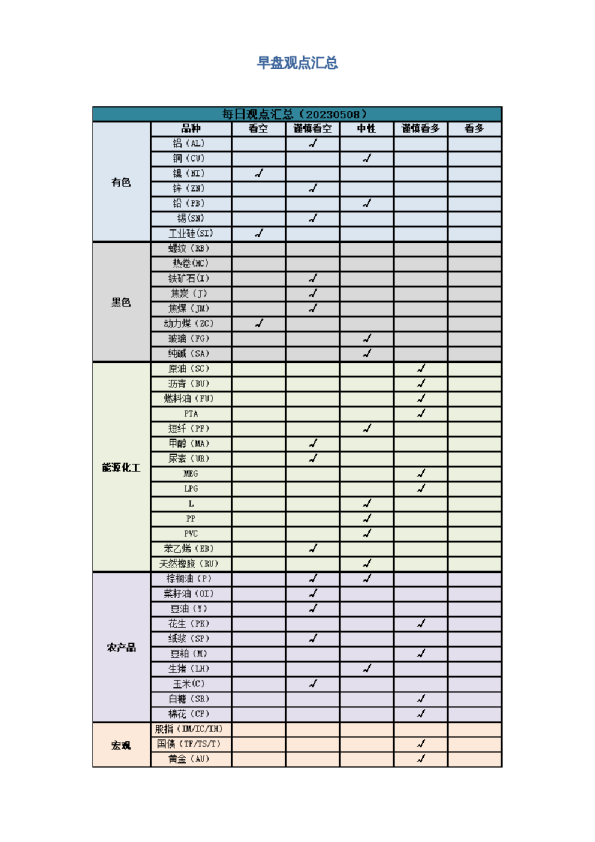 早盘 | 早盘提示