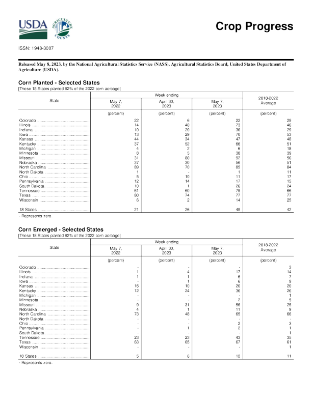 美国农业部作物进展 2023.5. 8