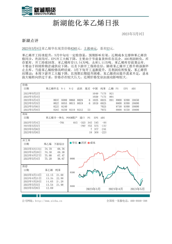 新湖能化苯乙烯日报