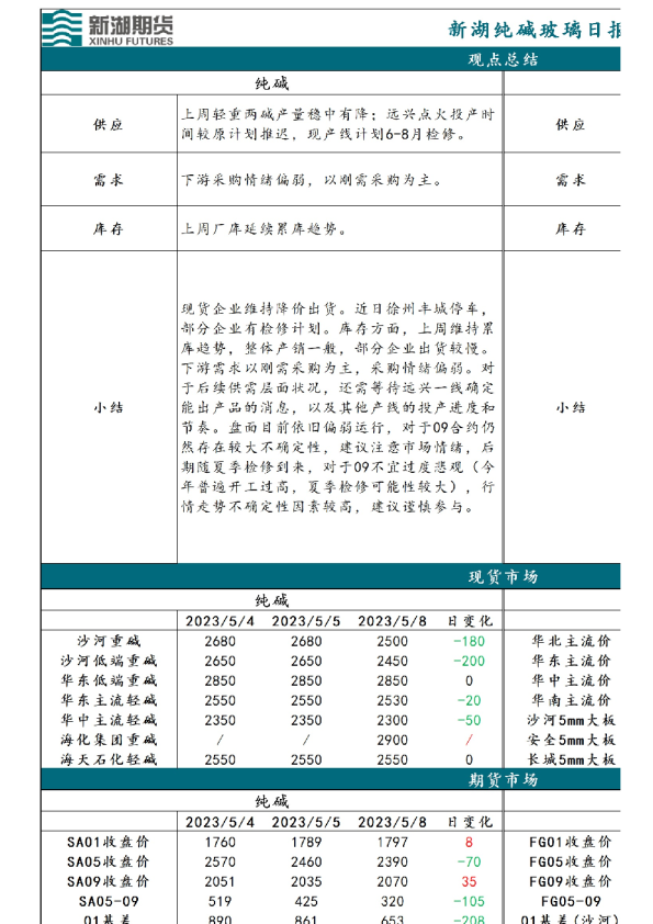 新湖纯碱玻璃日报