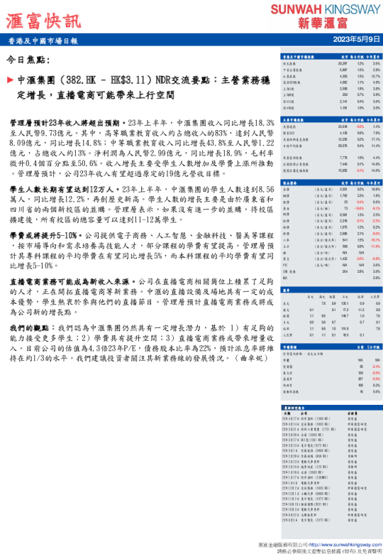 汇富快讯：香港及中国市场日报