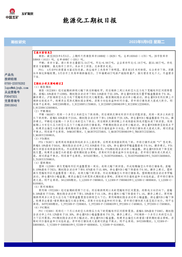 能源化工期权日报