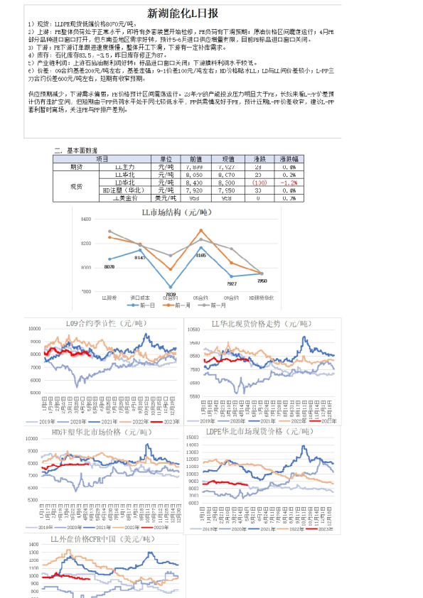 新湖能化L日报