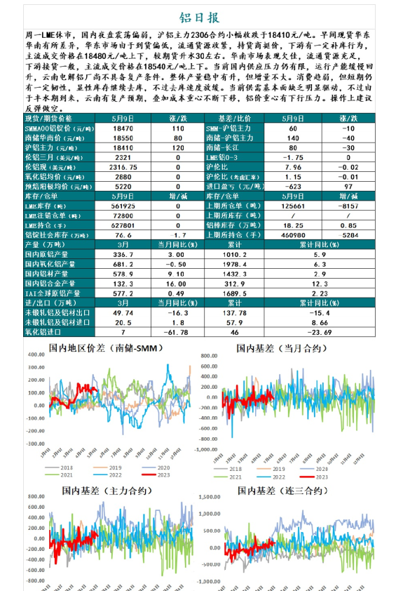 铝日报