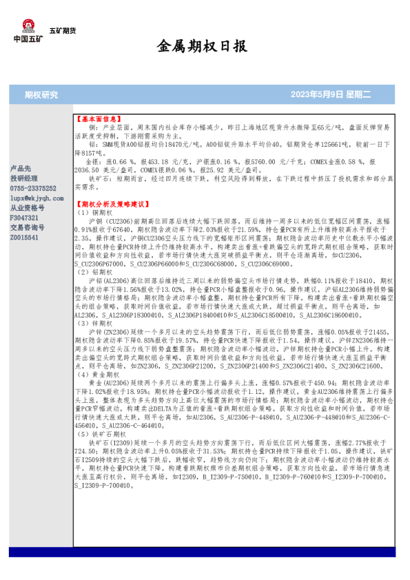 金属期权日报