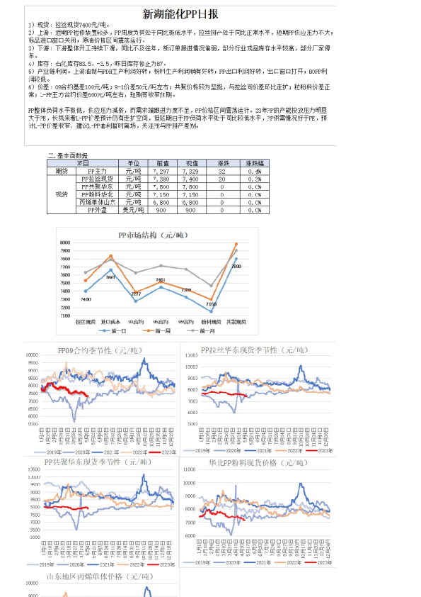 新湖能化PP日报