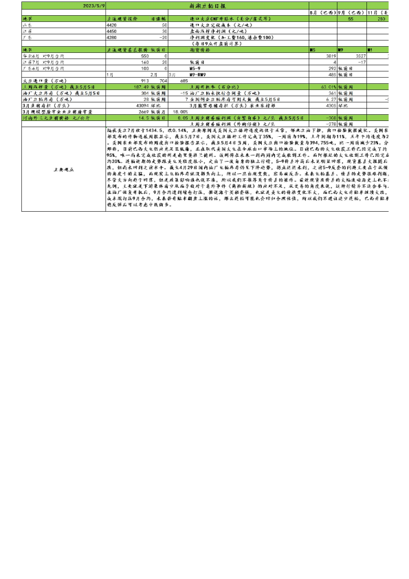 新湖农产（豆粕生猪）日报