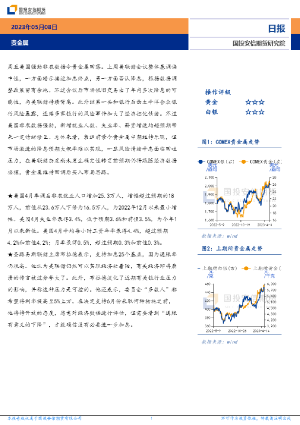 贵金属日报