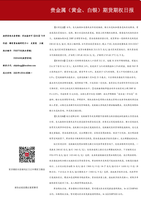 贵金属（黄金、白银）期货期权日报