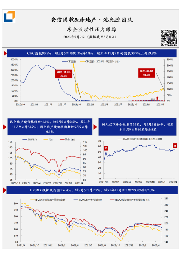 房企流动性压力·每日跟踪-第302期(20230509)