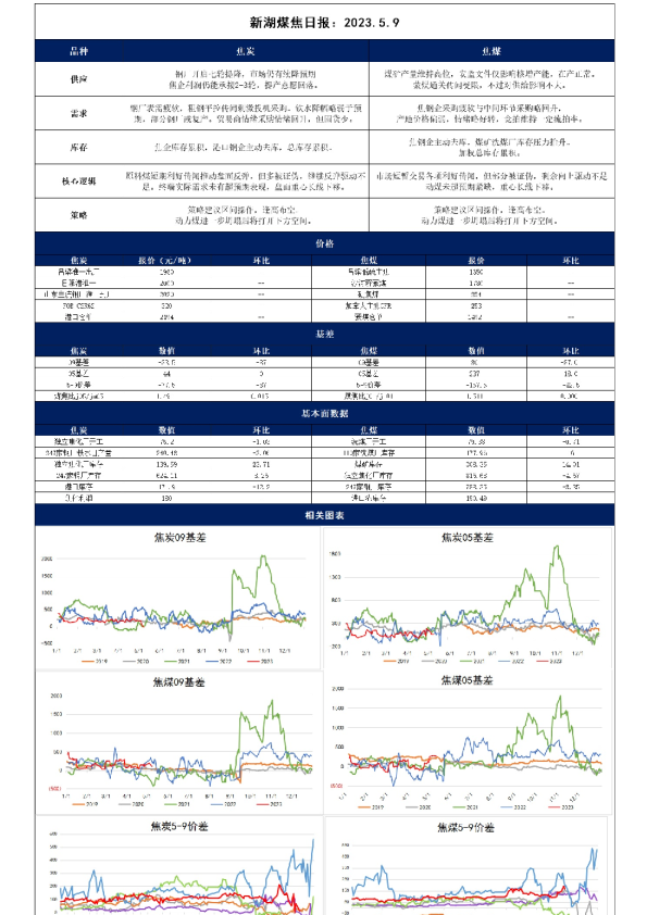 煤焦日报