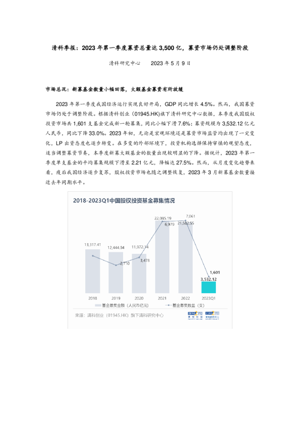 清科季报：2023年第一季度募资总量达3,500亿，募资市场仍处调整阶段