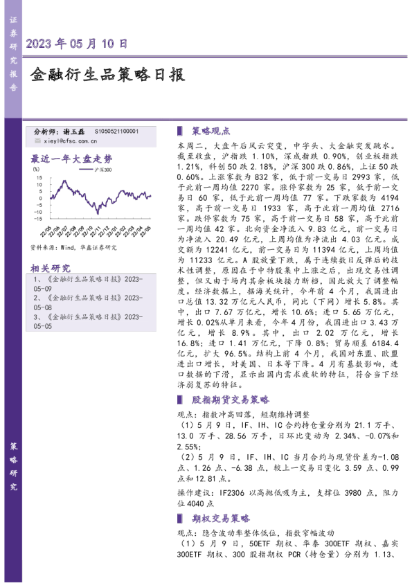 金融衍生品策略日报