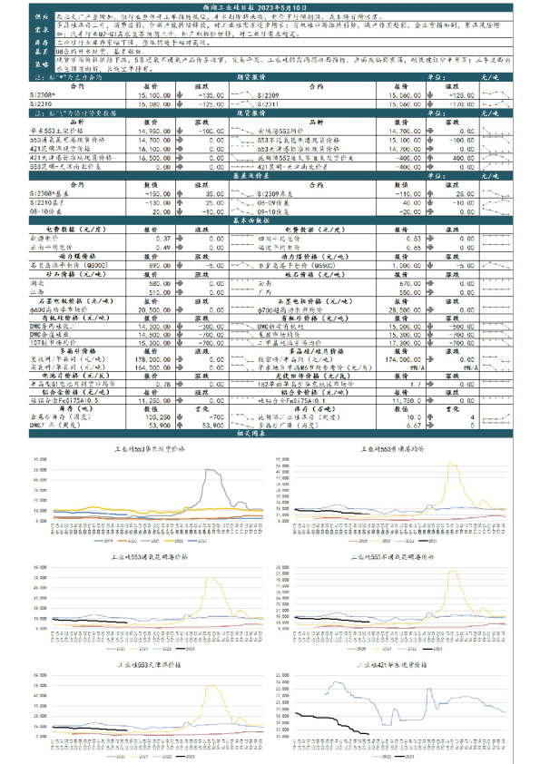 新湖工业硅日报