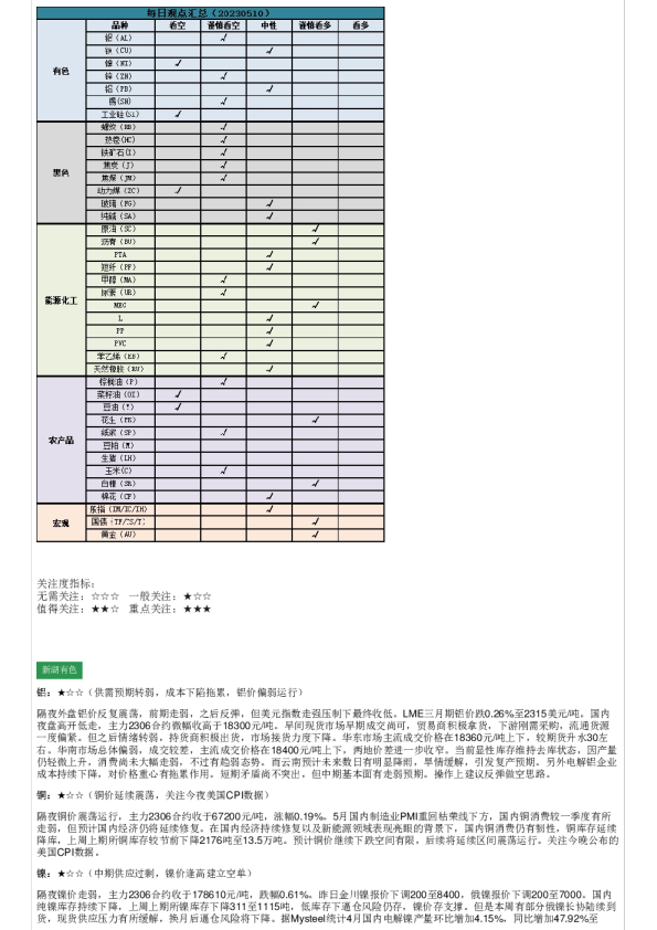新湖早盘提示