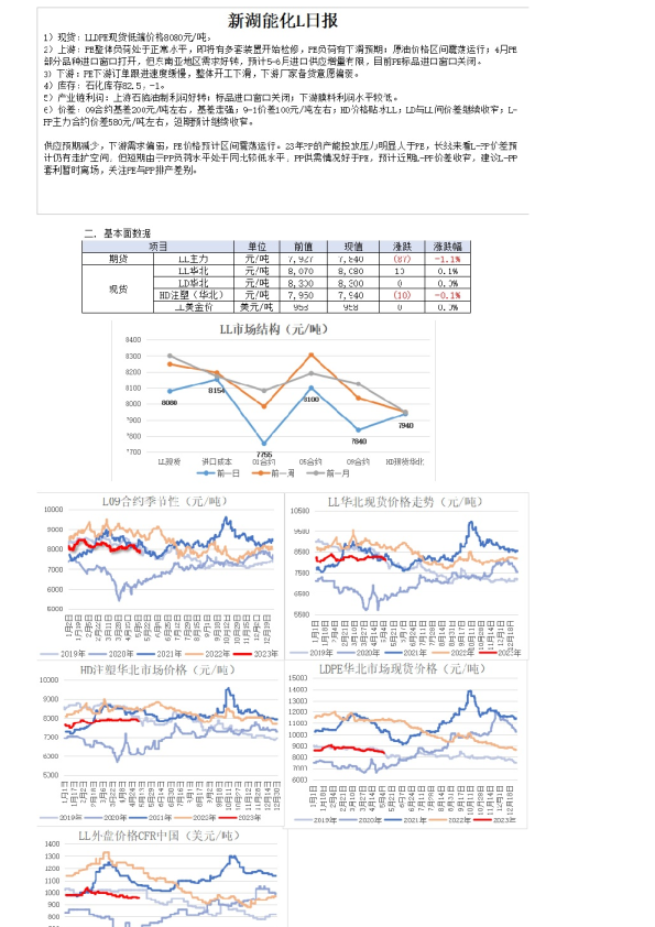 新湖能化L日报