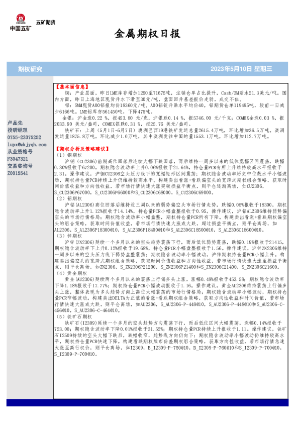 金属期权日报