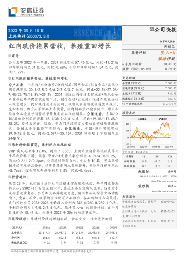 红肉跌价拖累营收，养殖重回增长
