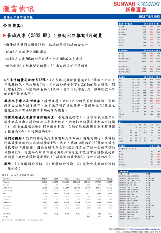 汇富快讯：香港及中国市场日报