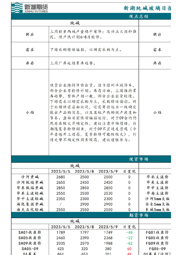 新湖纯碱玻璃日报