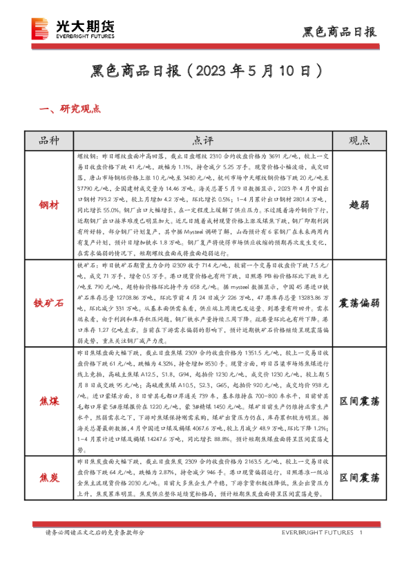 黑色商品日报