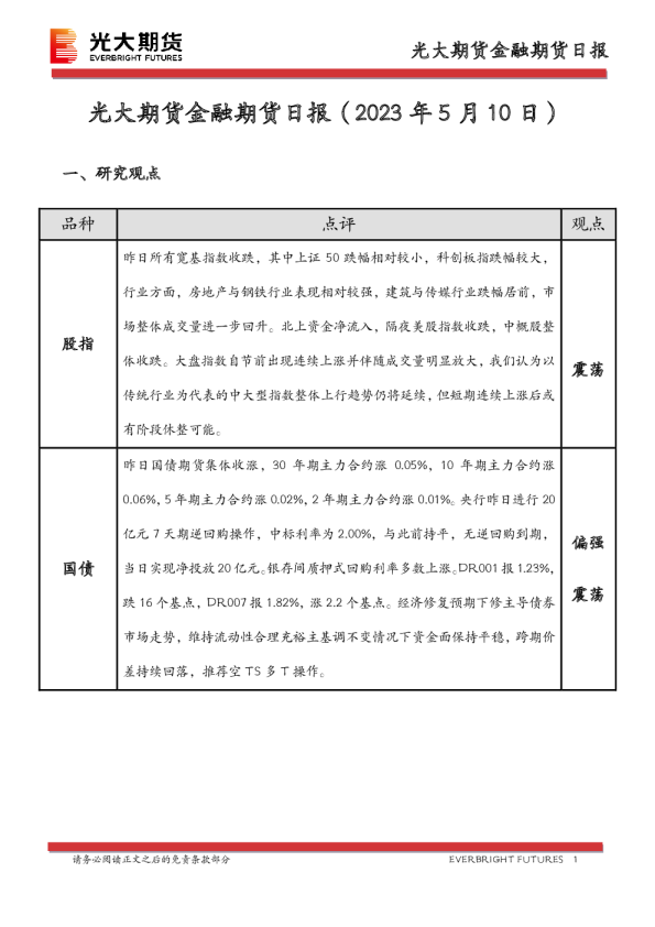 金融期货日报