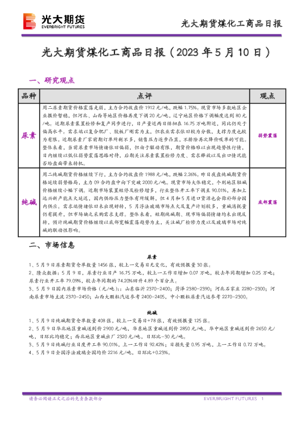 煤化工商品日报