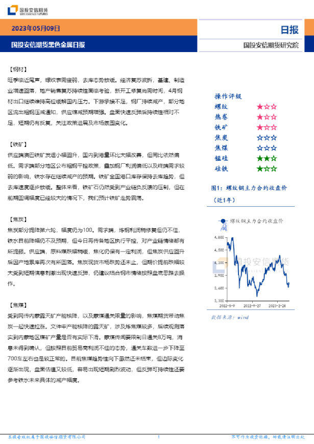 黑色金属日报