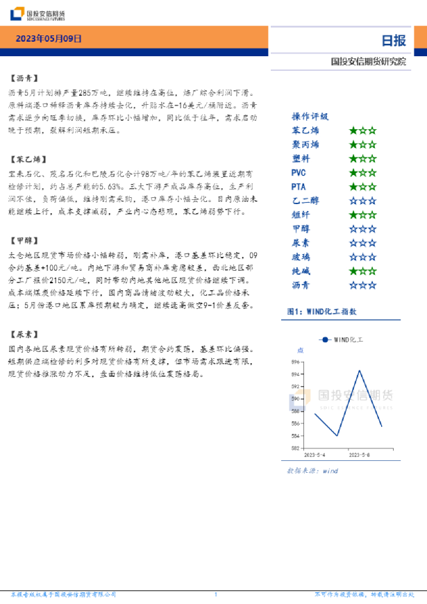 化工日报