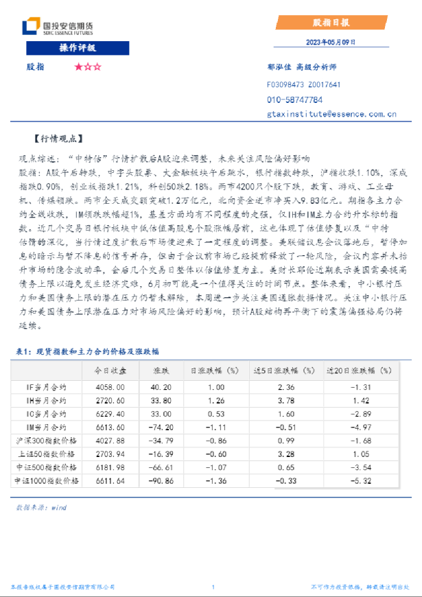 股指日报