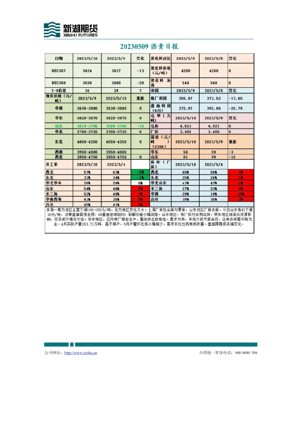 沥青日报