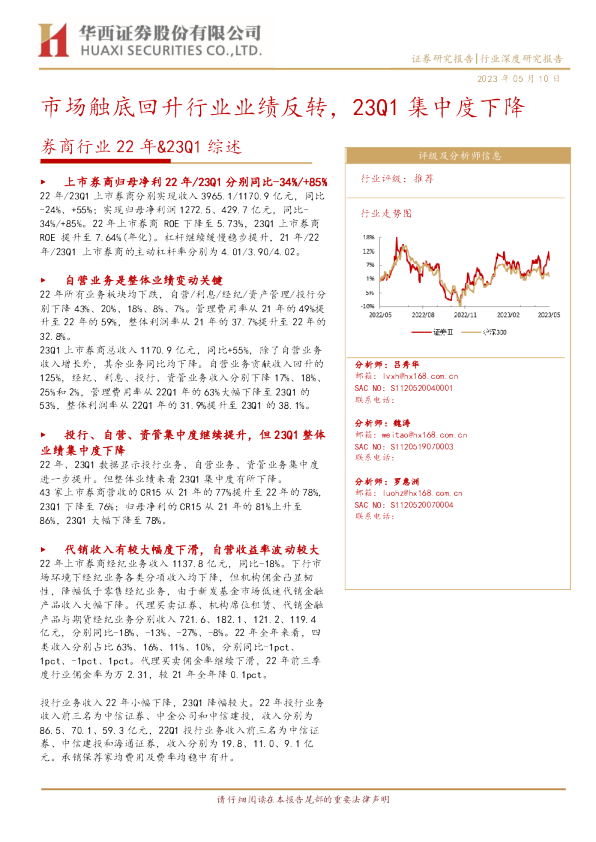 券商行业22年、23Q1综述：市场触底回升行业业绩反转，23Q1集中度下降