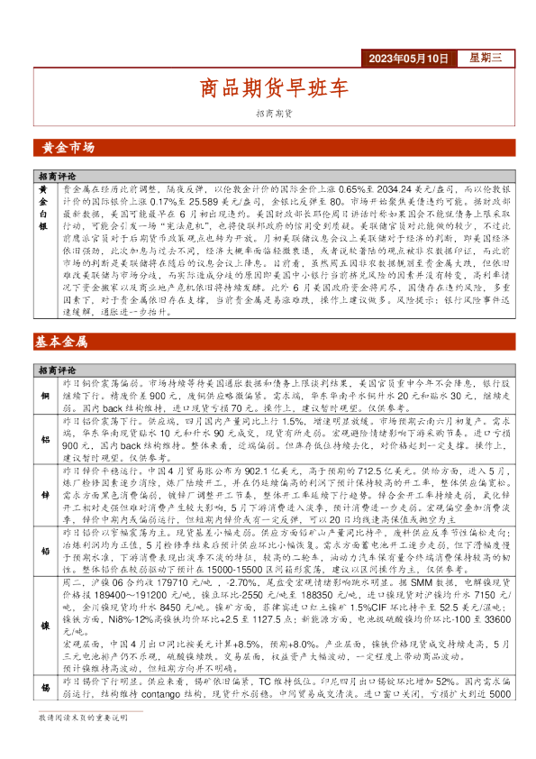 商品期货早班车