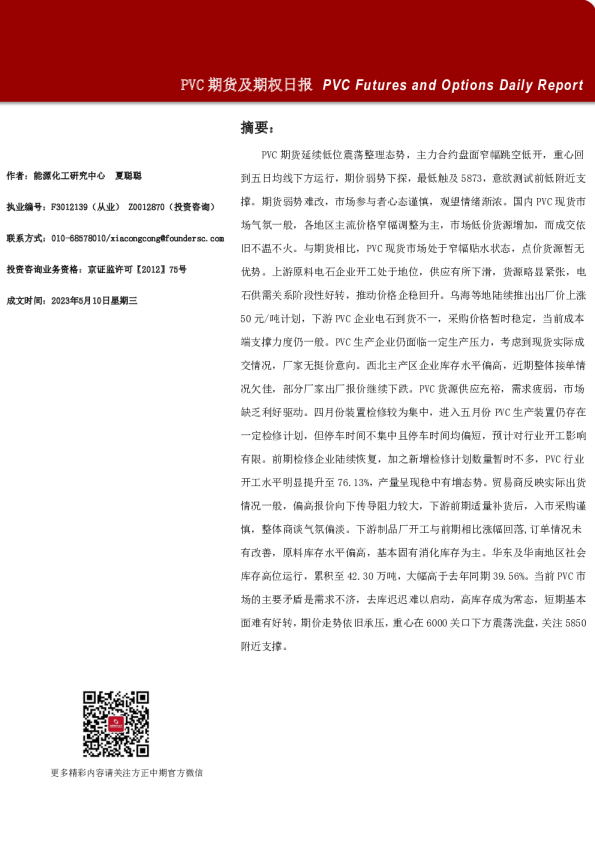 PVC期货及期权日报
