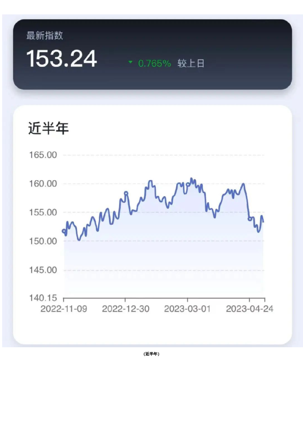 新湖-时瑞中国国际化商品综合指数