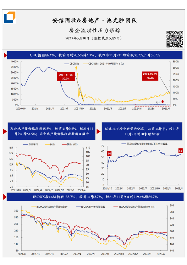 房企流动性压力·每日跟踪-第302期(20230510)
