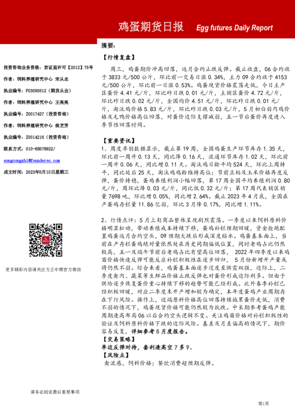 鸡蛋期货日报