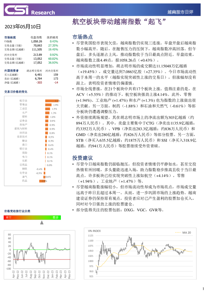 越南股市日评：航空板块带动越南指数“起飞”