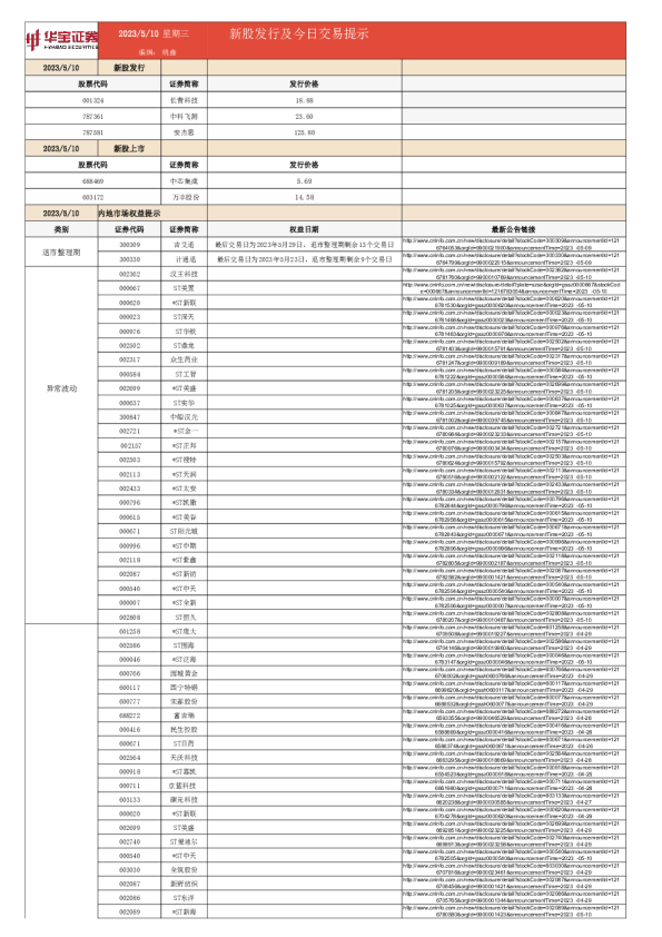 新股发行及今日交易提示