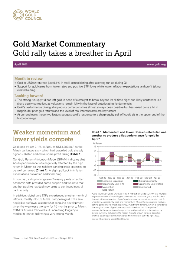 黄金市场评论 ： 4 月黄金反弹需要稍作喘息
