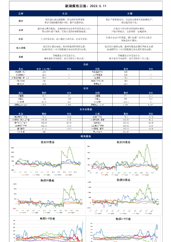 新湖煤焦日报