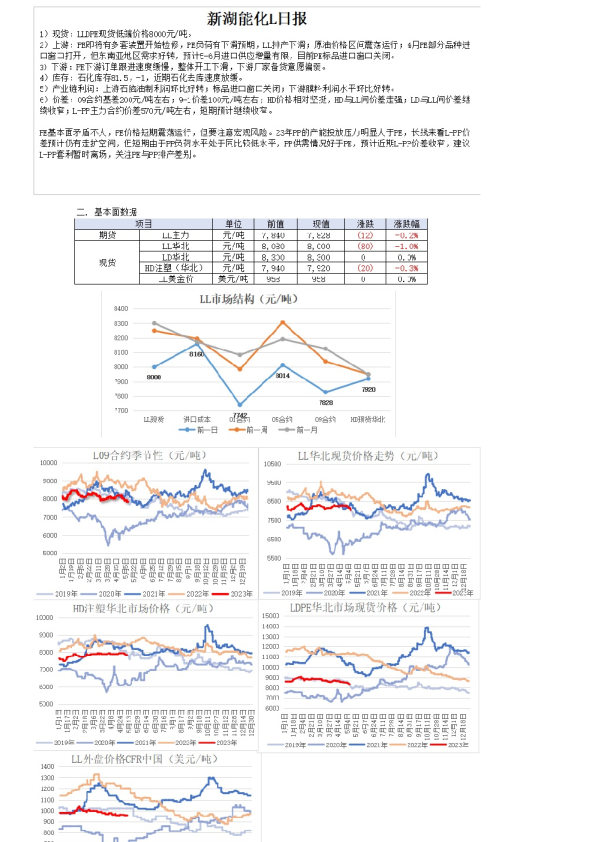 新湖能化L日报