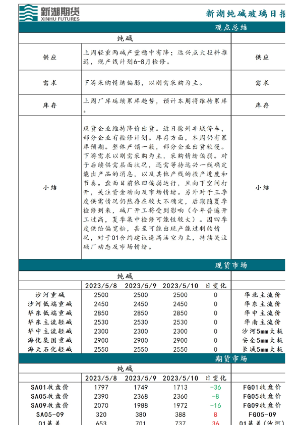 新湖纯碱玻璃日报