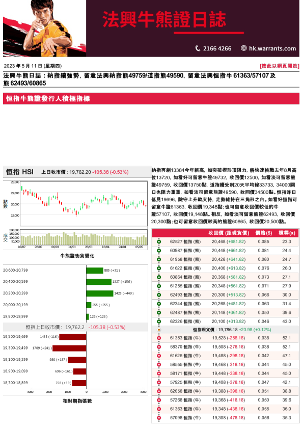 法国兴业证券(香港)-法兴牛熊证日志
