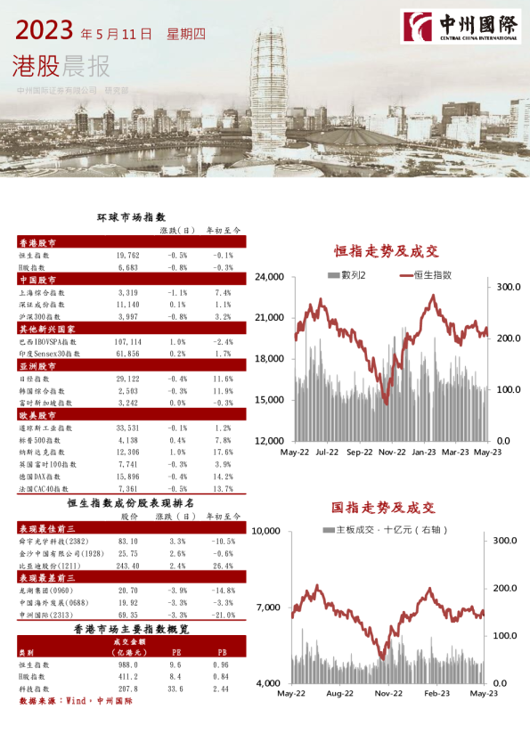 中州国际证券-港股晨报