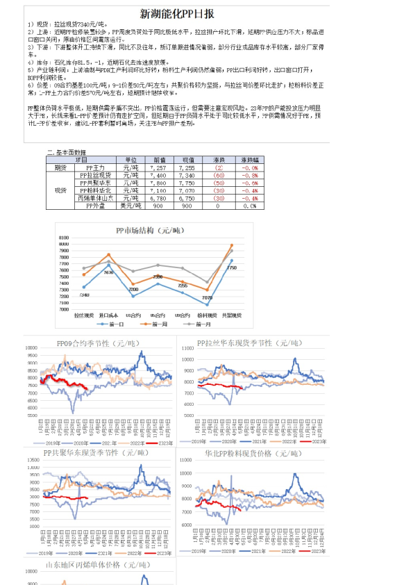 新湖能化PP日报