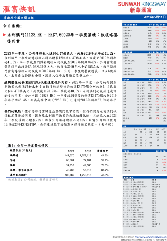 汇富快讯：香港及中国市场日报