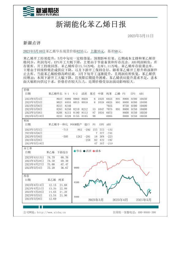 新湖能化苯乙烯日报