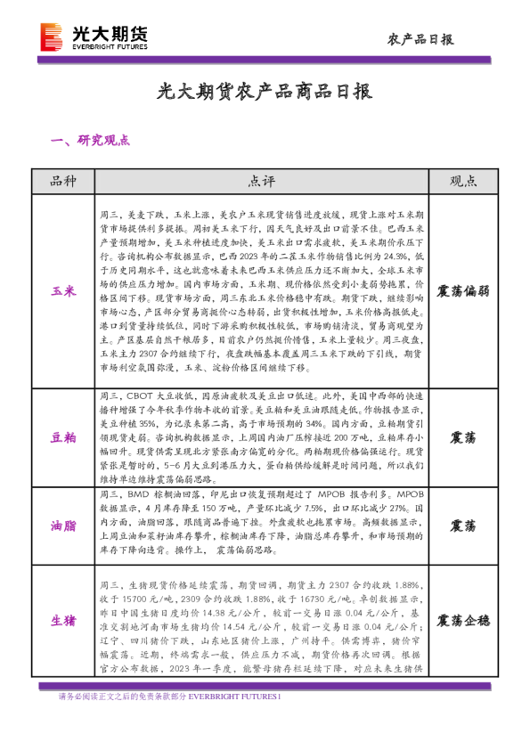 农产品商品日报